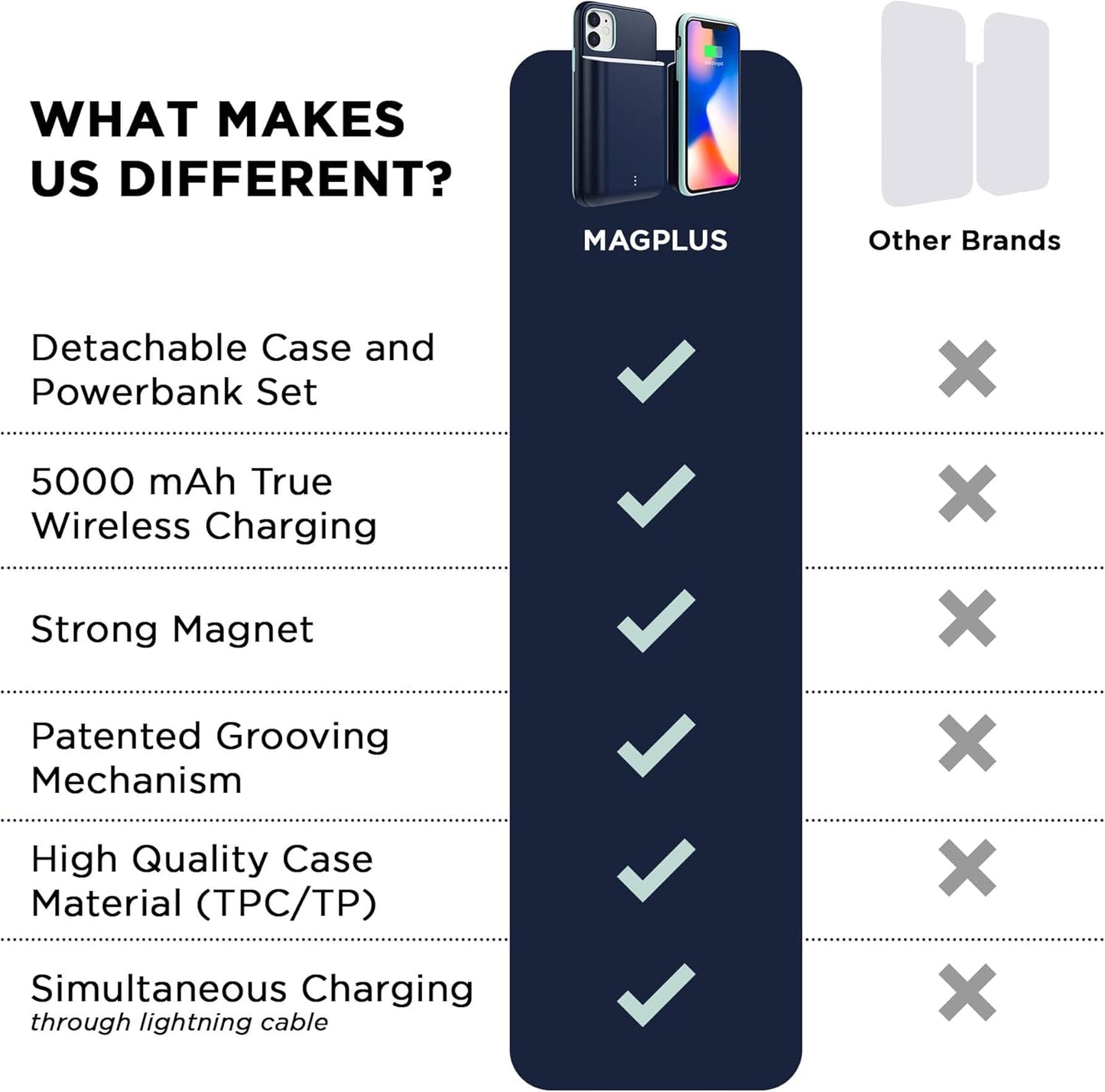 Battery Charging Case for Iphone 11 – Detachable & Magnetic Smart Charger Case for Apple Wireless Charging – Protective Portable Rechargeable Charging Cover Compatible with Iphone - Navy Mint