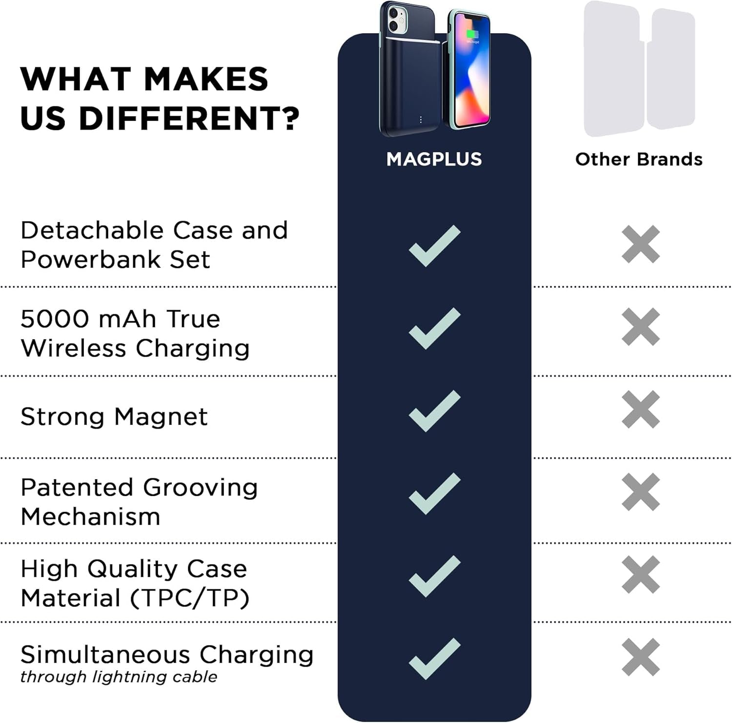 Battery Charging Case for Iphone 11 – Detachable & Magnetic Smart Charger Case for Apple Wireless Charging – Protective Portable Rechargeable Charging Cover Compatible with Iphone - Navy Mint